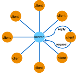 client_server_communications.png