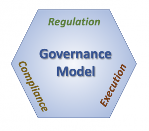 4.1.1 Governance Requirements Model [DIDO Wiki]
